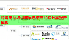 跨境電商培訓成果總結(jié)與經(jīng)驗分享報告模板