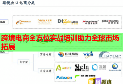 跨境電商全方位實戰(zhàn)培訓助力全球市場拓展