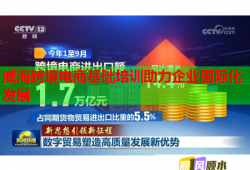 威?？缇畴娚袒A培訓助力企業(yè)國際化發(fā)展