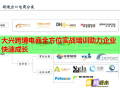 大興跨境電商全方位實(shí)戰(zhàn)培訓(xùn)助力企業(yè)快速成長