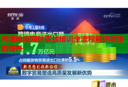 跨境電商網(wǎng)站實(shí)戰(zhàn)培訓(xùn)全流程解析與技能提升
