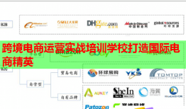 跨境電商運營實戰(zhàn)培訓學校打造國際電商精英