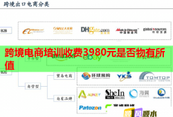 跨境電商培訓收費3980元是否物有所值