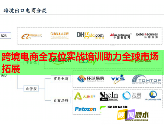 跨境電商全方位實戰(zhàn)培訓助力全球市場拓展