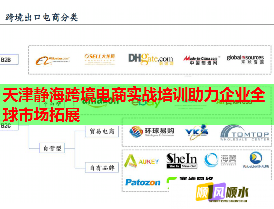 天津靜?？缇畴娚虒?shí)戰(zhàn)培訓(xùn)助力企業(yè)全球市場拓展