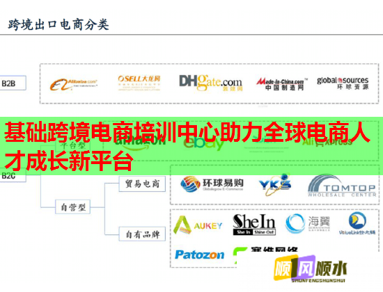 基礎跨境電商培訓中心助力全球電商人才成長新平臺