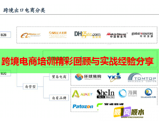 跨境電商培訓(xùn)精彩回顧與實戰(zhàn)經(jīng)驗分享