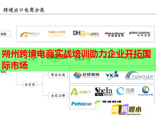 朔州跨境電商實戰(zhàn)培訓助力企業(yè)開拓國際市場