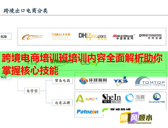 跨境電商培訓班培訓內(nèi)容全面解析助你掌握核心技能