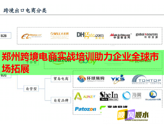 鄭州跨境電商實戰(zhàn)培訓助力企業(yè)全球市場拓展